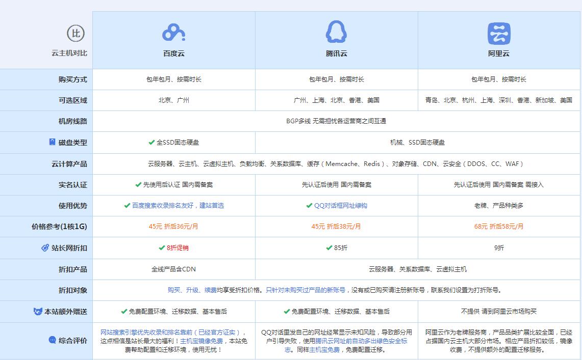 攀枝花云主机代理对比.jpg
